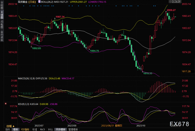 周评:疯狂!美联储携非农彻底引爆市场 美元暴跌创近一个半月新低