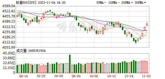 K图 SPX_0