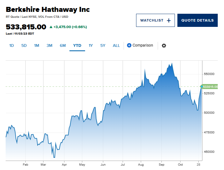 （图源：CNBC）