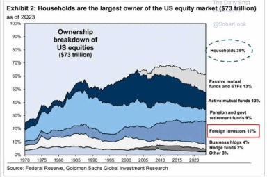 市场大佬警告:巴菲特最青睐的指标正在闪烁红灯