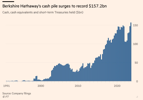 （图源：英国金融时报）