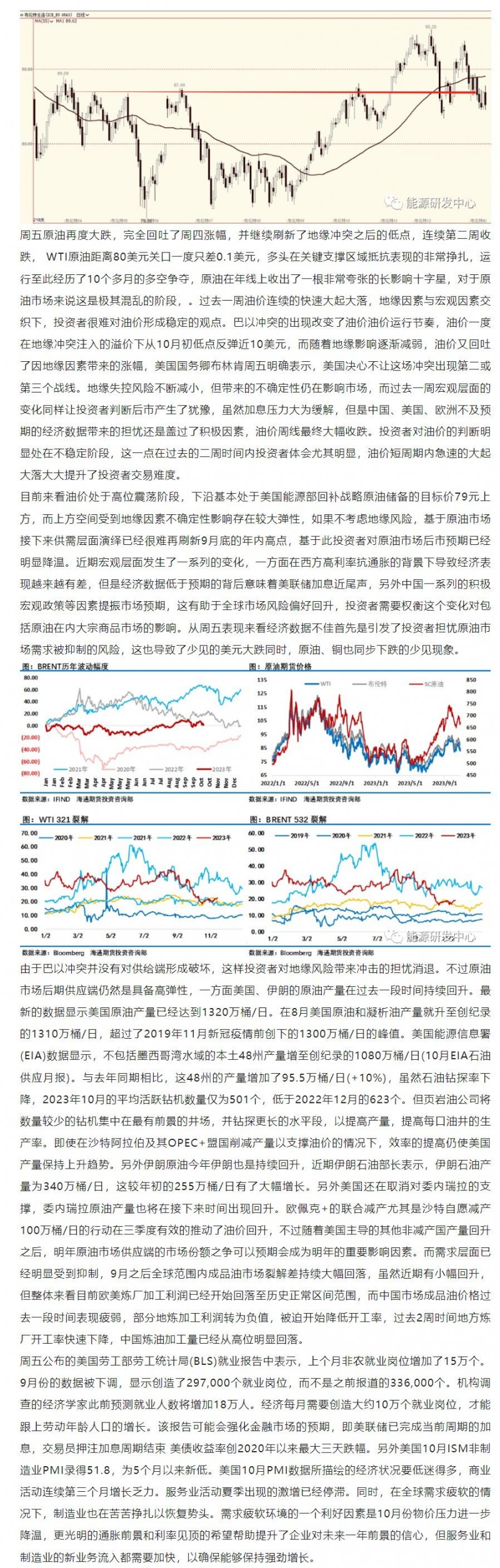海通期货11月6日原油周报