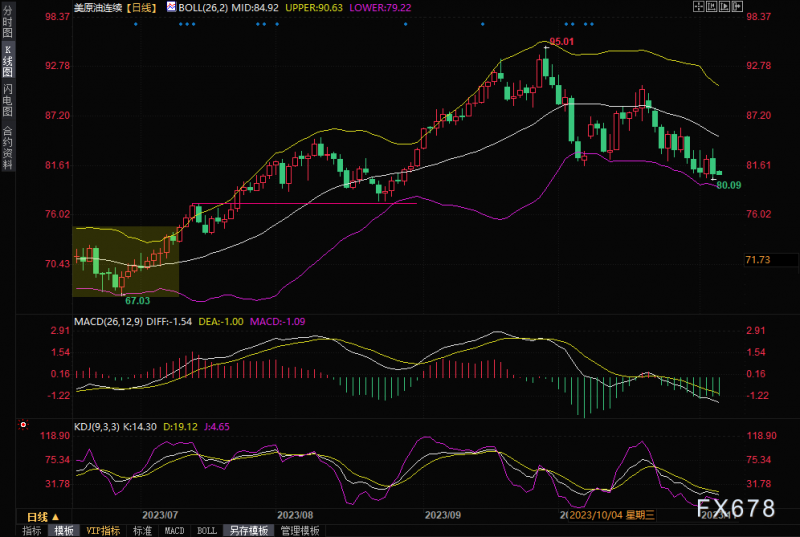周评:疯狂!美联储携非农彻底引爆市场 美元暴跌创近一个半月新低