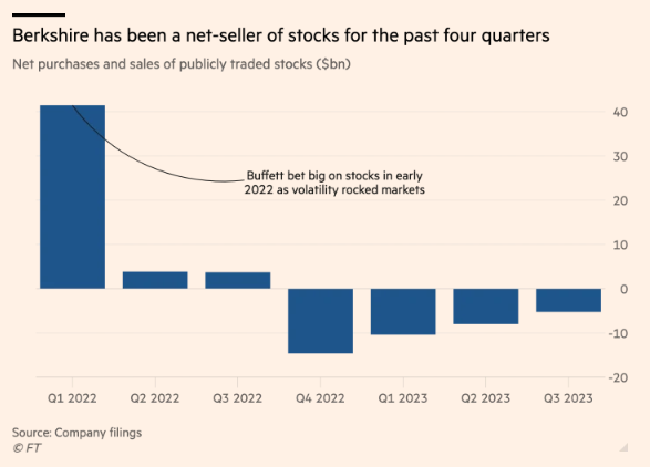 （图源：英国金融时报）