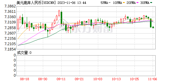 K图 USDCNH_0