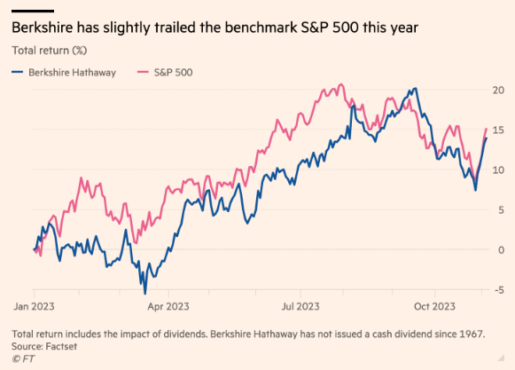 （图源：英国金融时报）