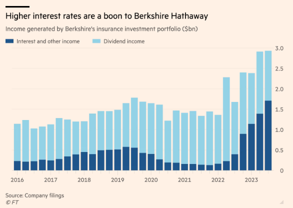 （图源：英国金融时报）