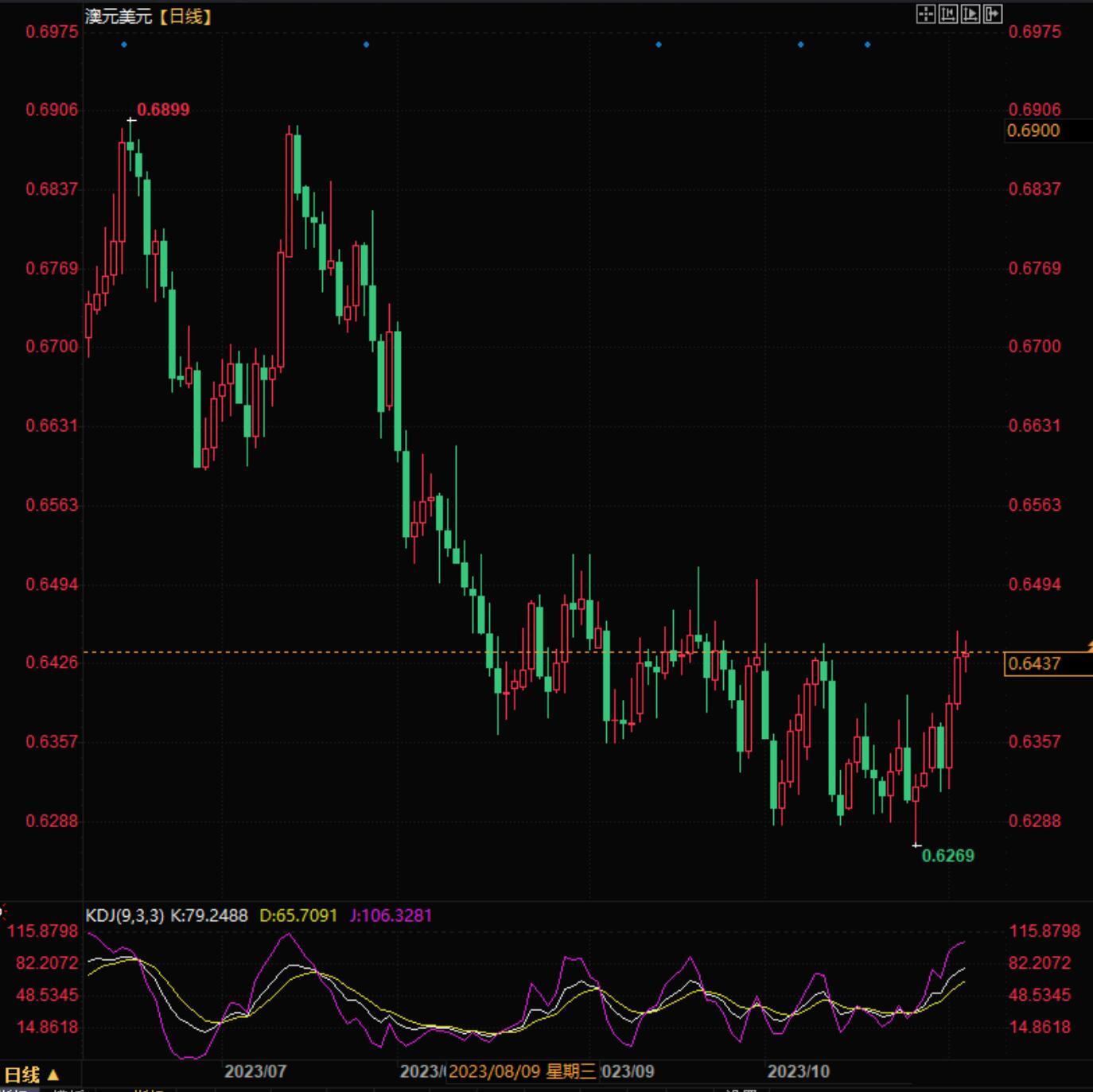 图片点击可在新窗口打开查看
