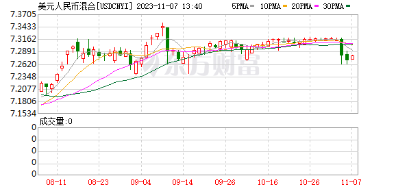 K图 USDCNYI_0