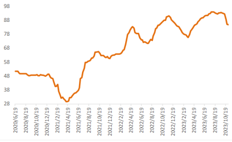 数据来源：Wind &nbsp;