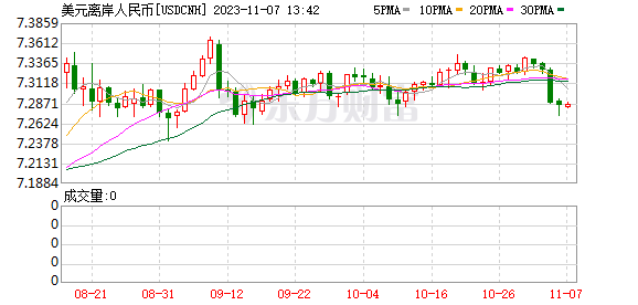 K图 USDCNH_0