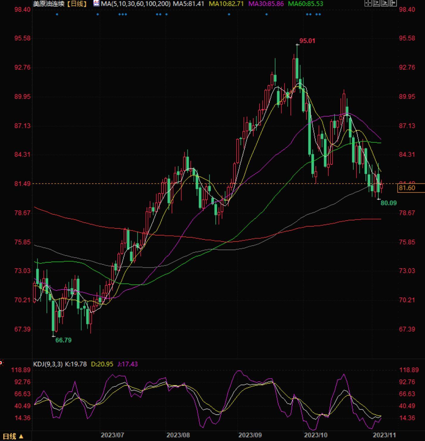图片点击可在新窗口打开查看