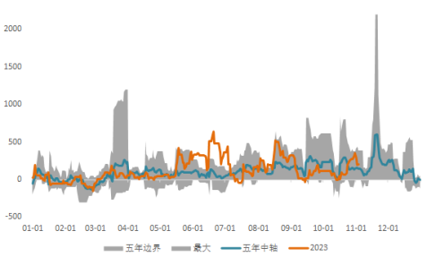 数据来源：Wind &nbsp;