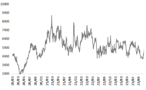 数据来源：Wind &nbsp;