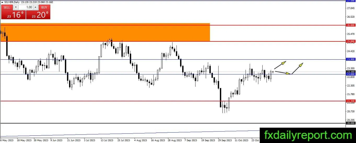 （来源：fxdailyreport）