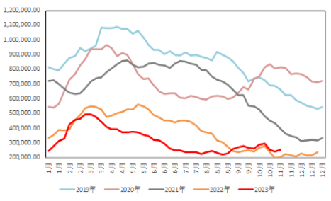 数据来源：Wind &nbsp;