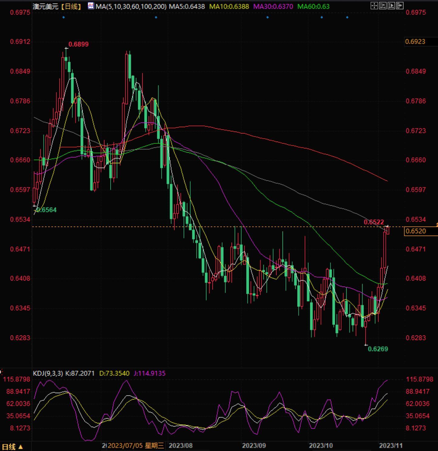 图片点击可在新窗口打开查看