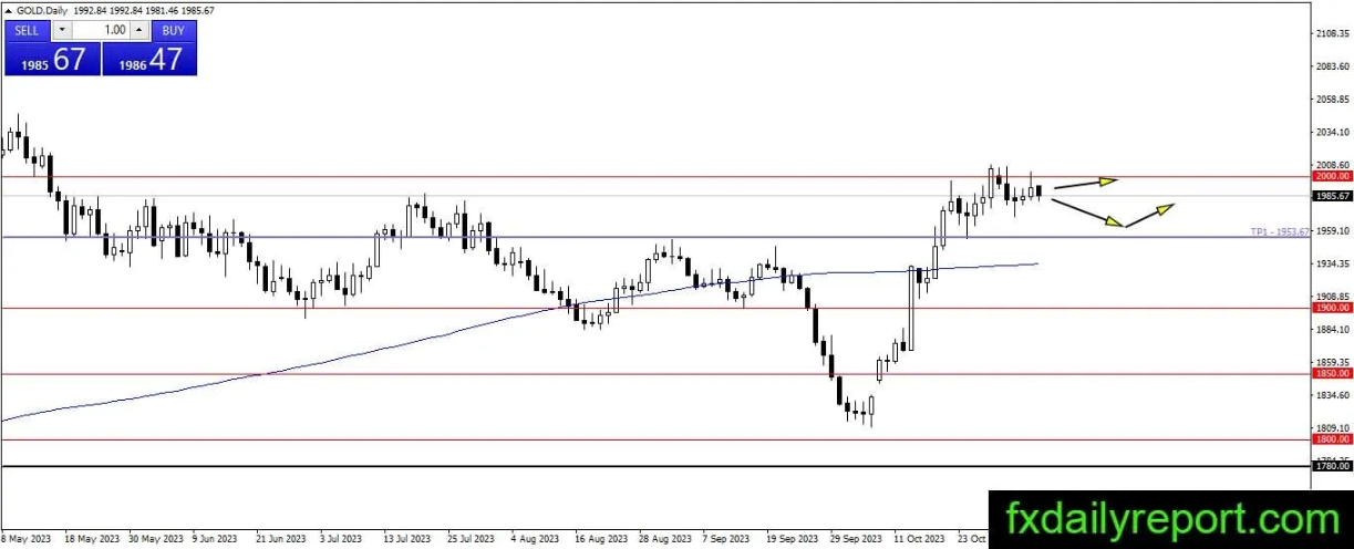 （来源：fxdailyreport）