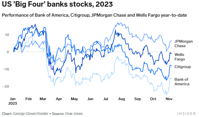 （图源：商业内幕）
