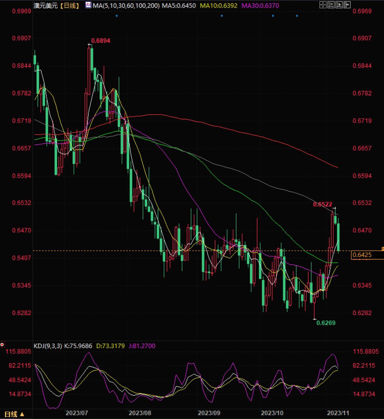 图片点击可在新窗口打开查看
