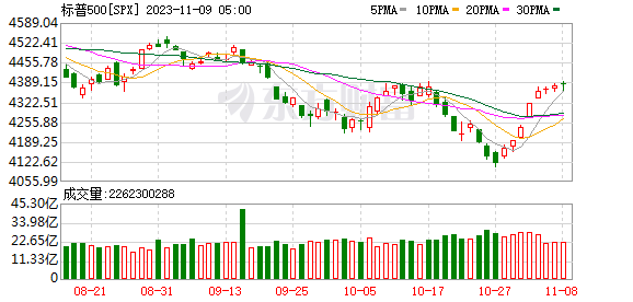 K图 SPX_0
