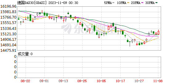 K图 GDAXI_0