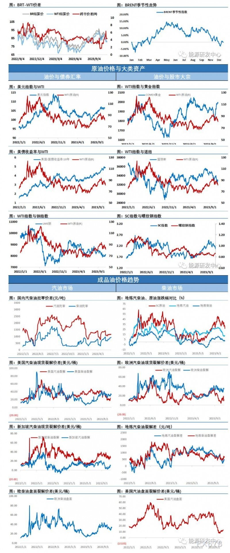 海通期货11月8日原油日报