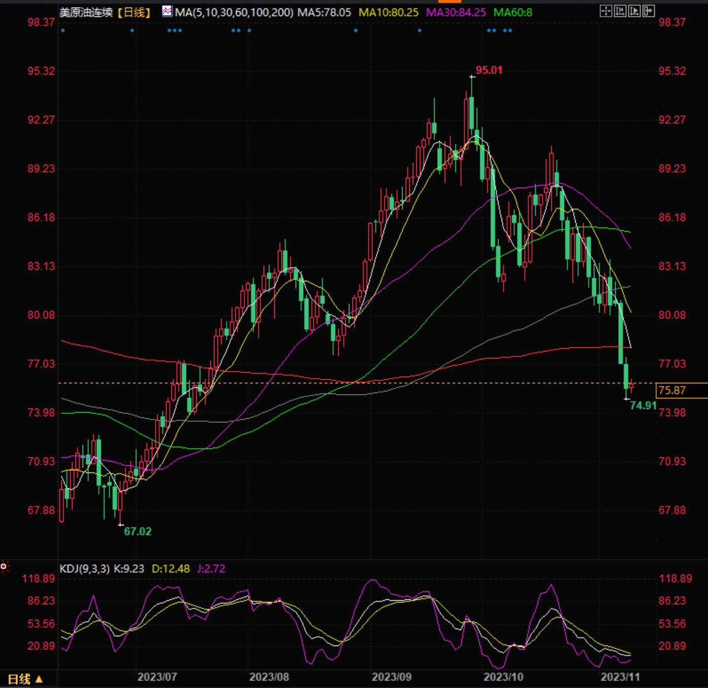 图片点击可在新窗口打开查看
