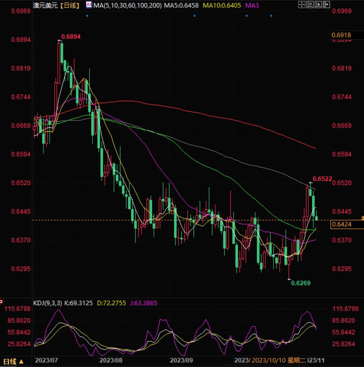 图片点击可在新窗口打开查看