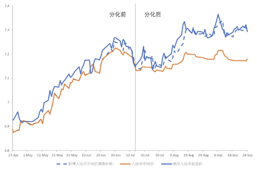 数据来源：彭博、中国建设银行（亚洲）