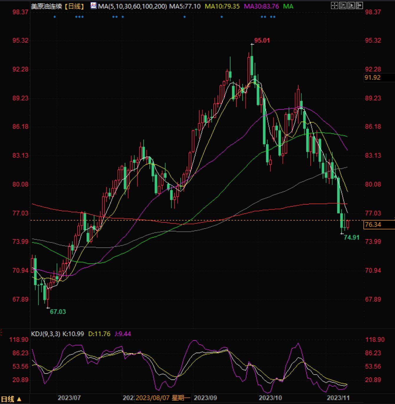 图片点击可在新窗口打开查看