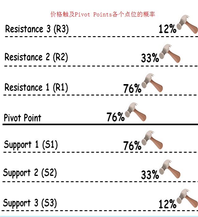外汇交易策略：轴心点（Pivot Points）交易策略(图1)