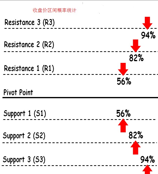 外汇交易策略：轴心点（Pivot Points）交易策略(图2)
