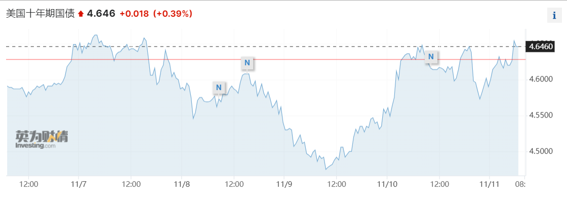 图片来源：英为财情