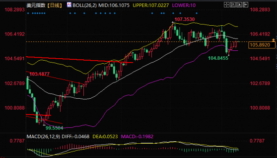 鲍威尔打压利率见顶预期的言论继续发威，美元持坚于本周高位