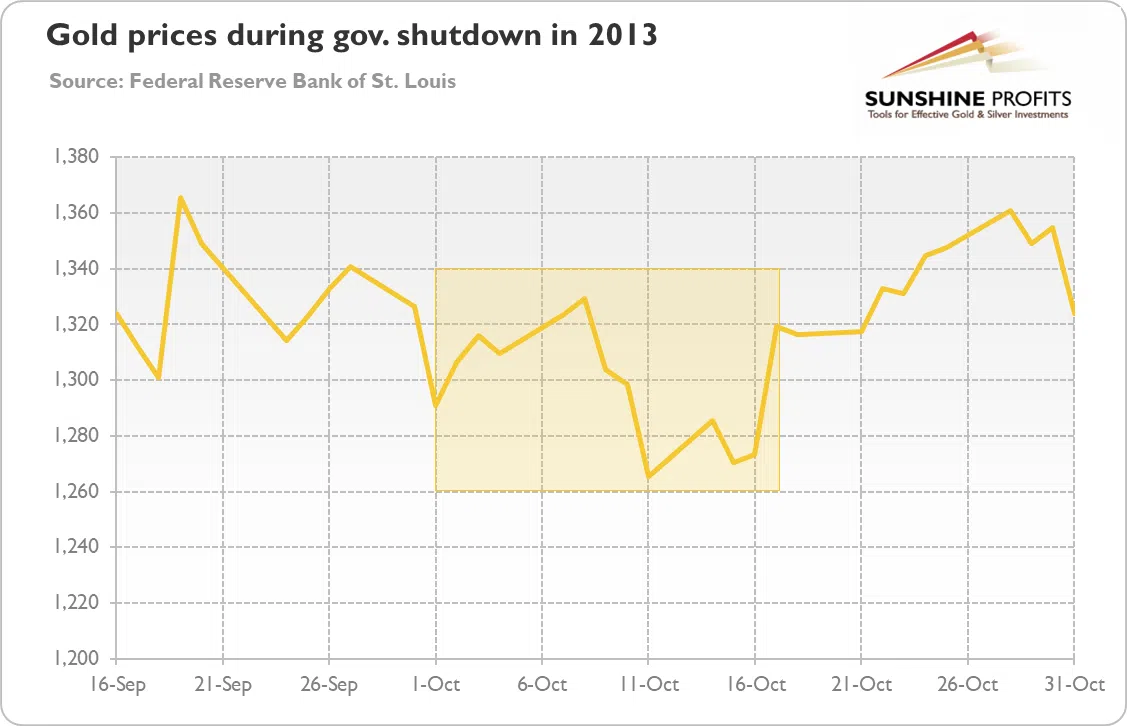 （图源：Kitco）