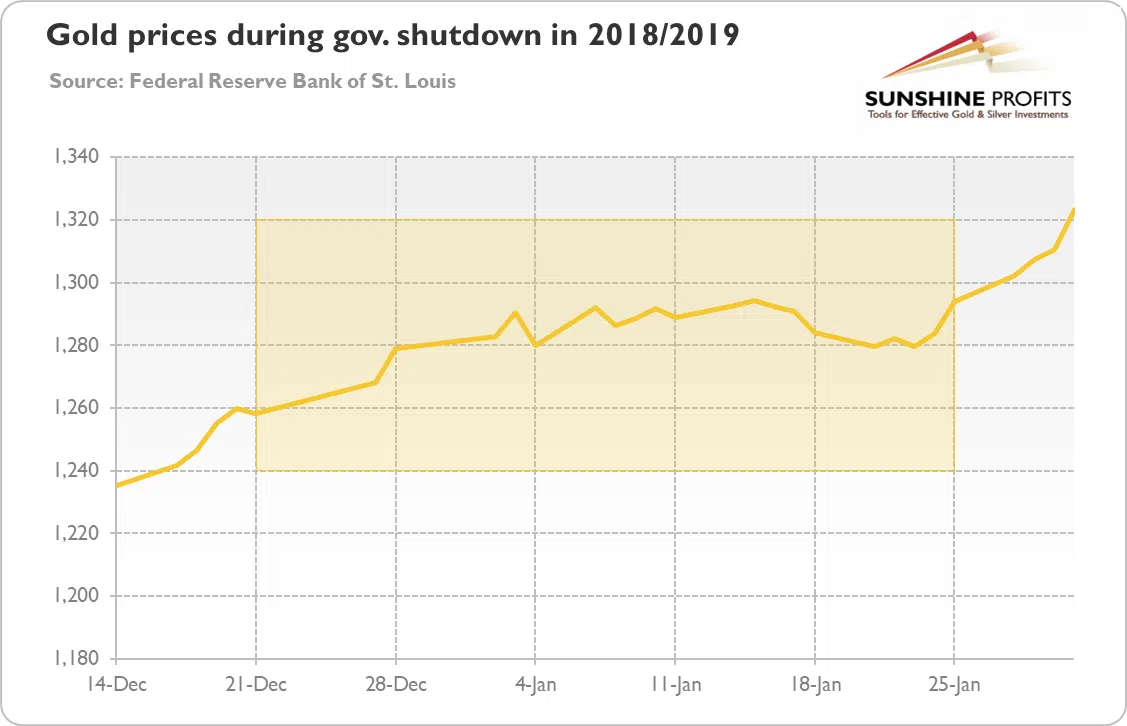 （图源：Kitco）