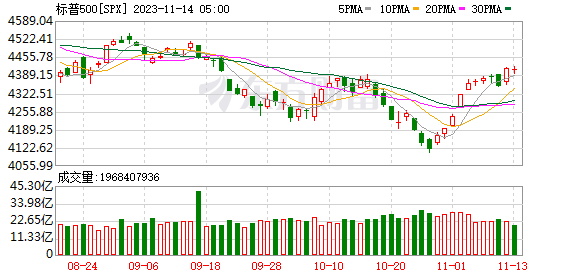 K图 SPX_0