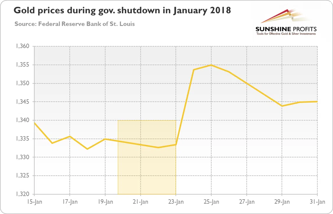 （图源：Kitco）