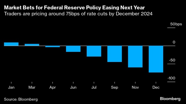 （图源：彭博社）