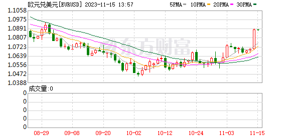 K图 EURUSD_0
