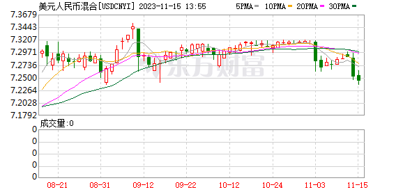 K图 USDCNYI_0