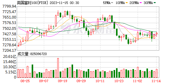 K图 FTSE_0