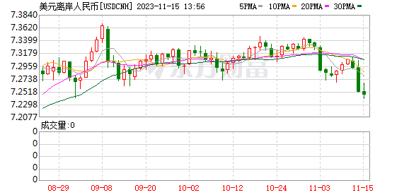 K图 USDCNH_0