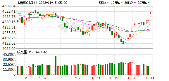 K图 SPX_0