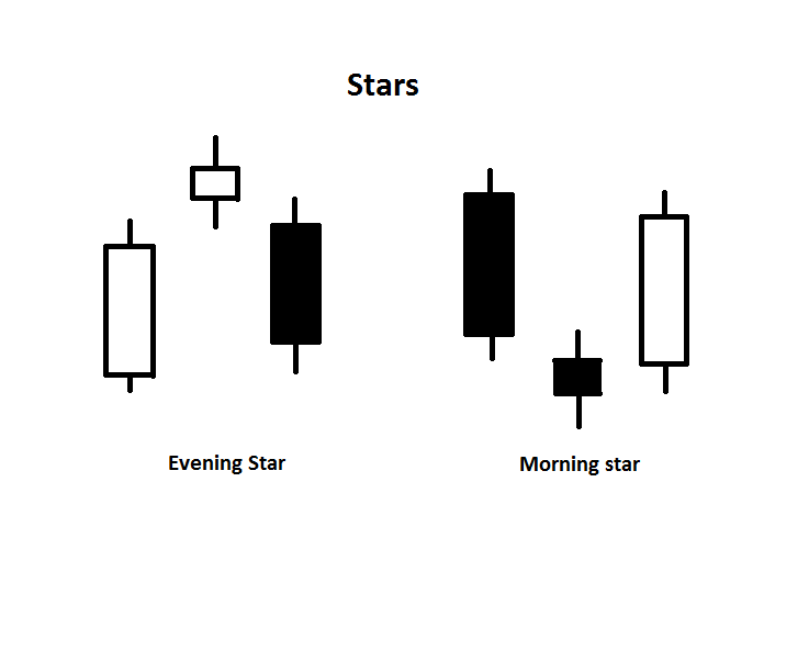 实现持续盈利必须认识的7种转折K线组合(图7)