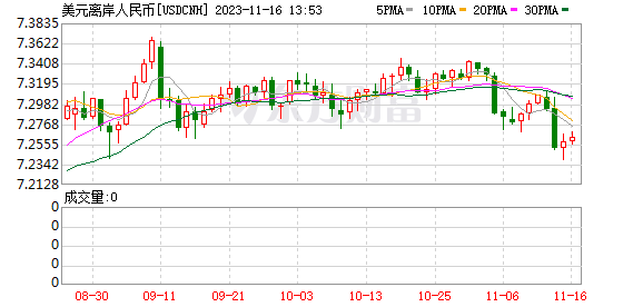 K图 USDCNH_0