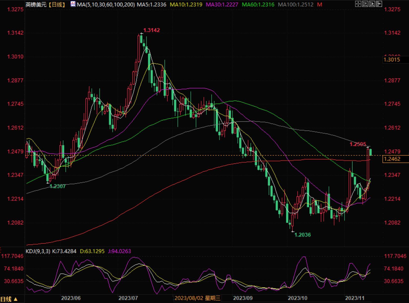 图片点击可在新窗口打开查看