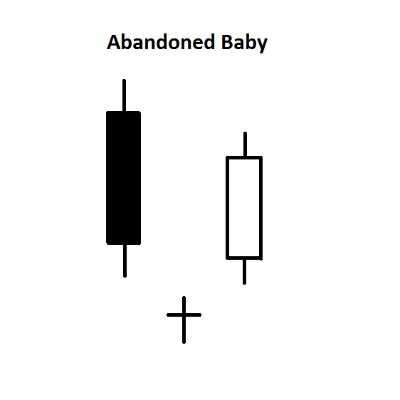 实现持续盈利必须认识的7种转折K线组合(图2)
