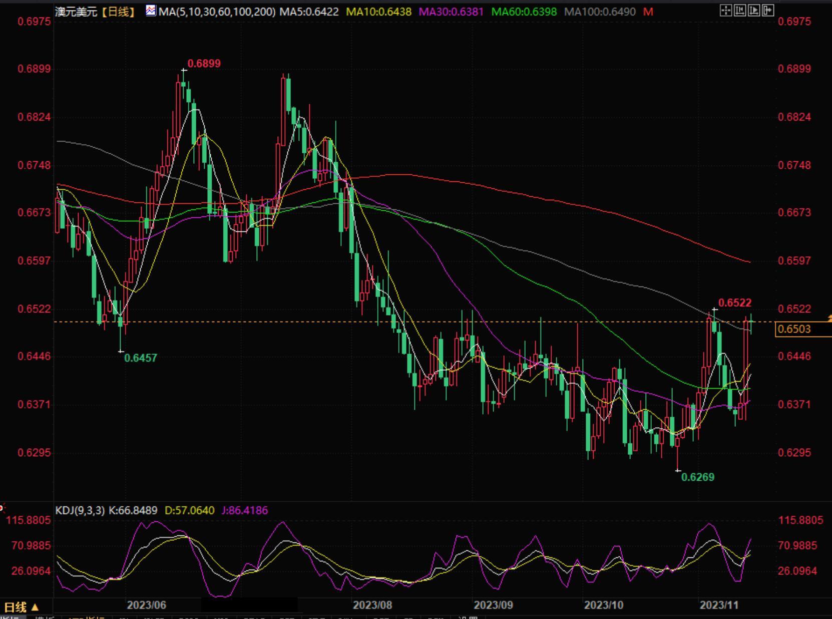 图片点击可在新窗口打开查看